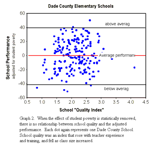 School Quality Index