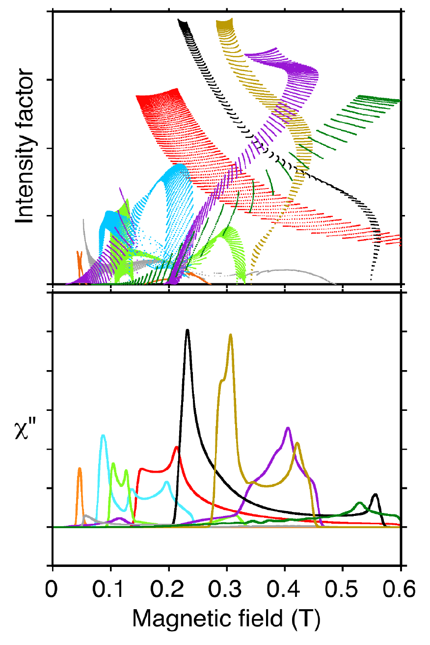 Figure2