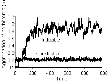 Graphs look smart!