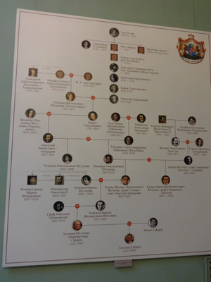 family tree