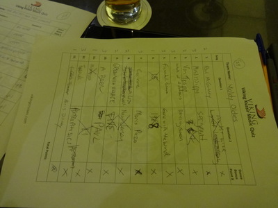 game score
